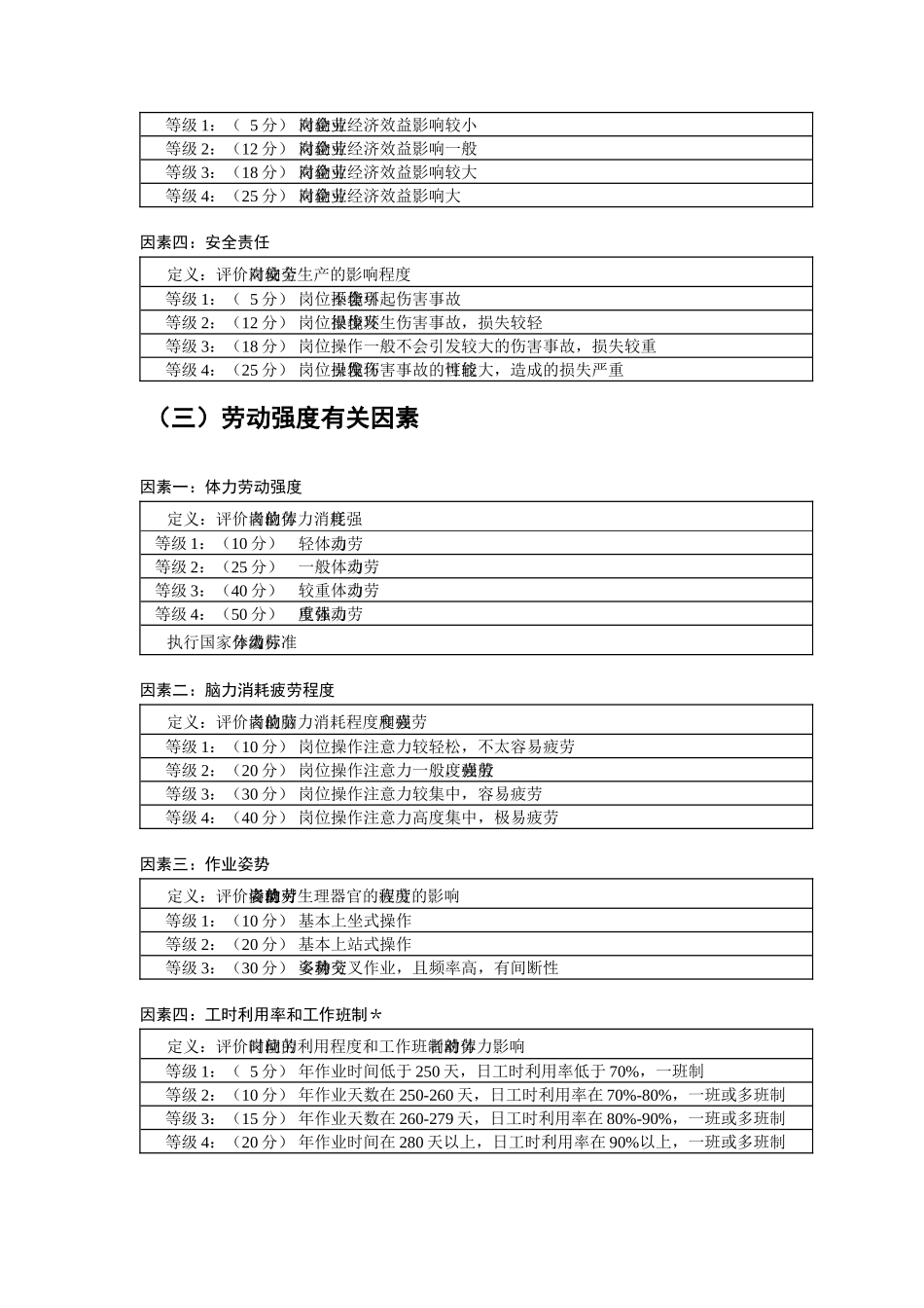 工人岗位要素计点法-2_第3页