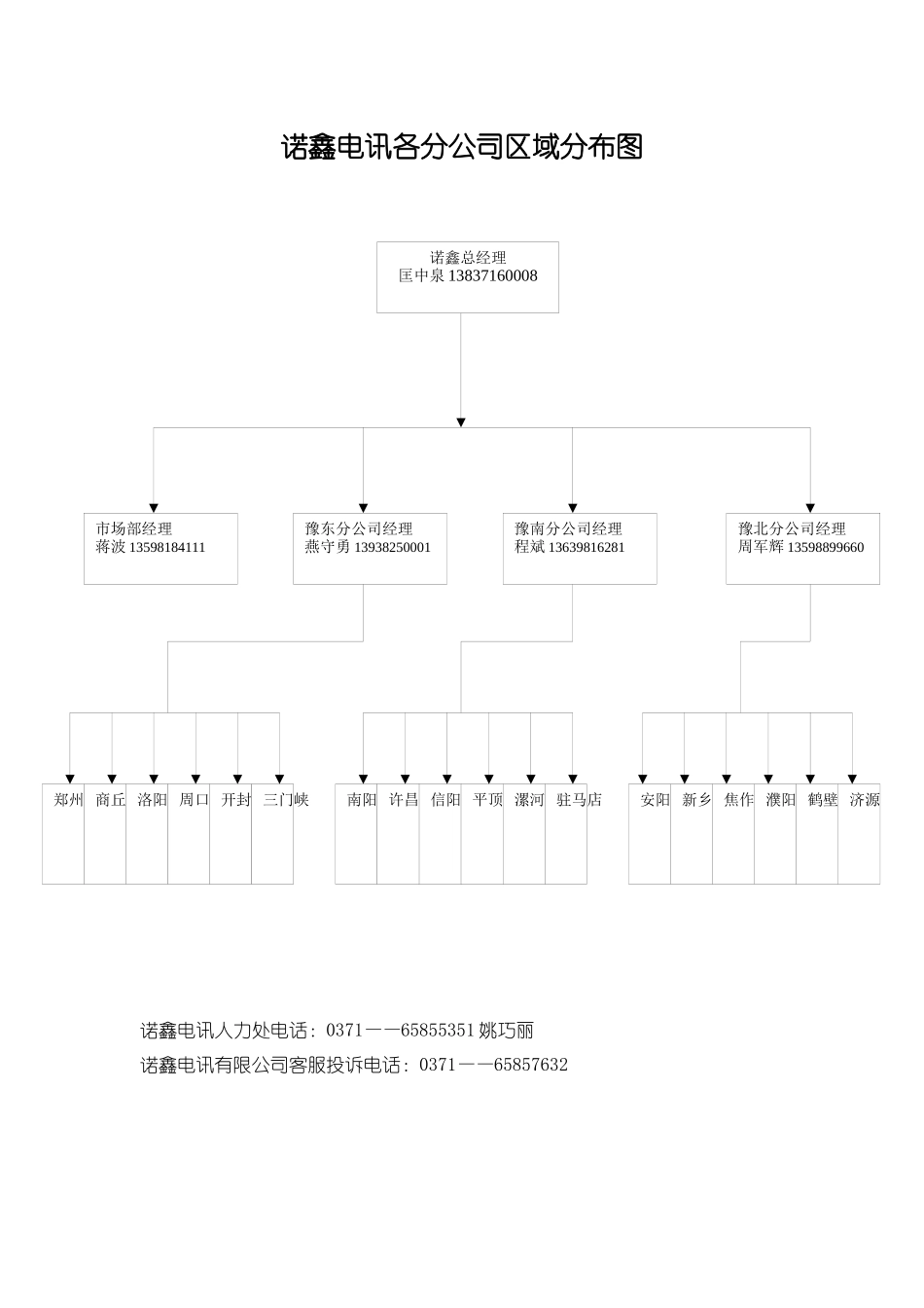 诺鑫促销员应知应会手册_第3页