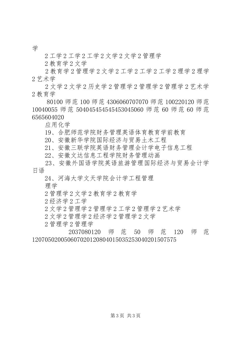 XX省XX年普通专升本招生计划_第3页