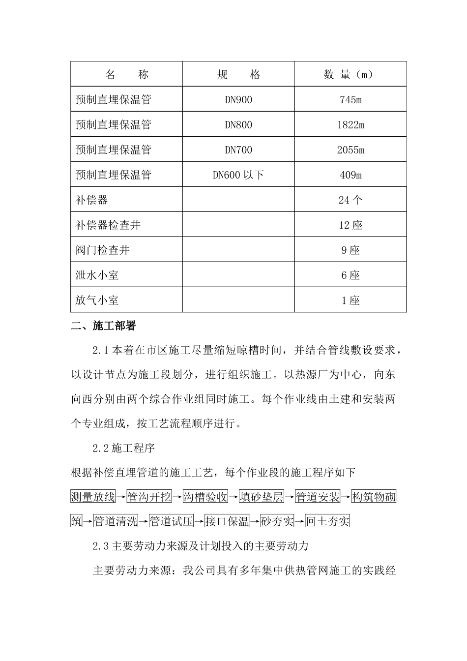 集中供热管道施工方案_第3页