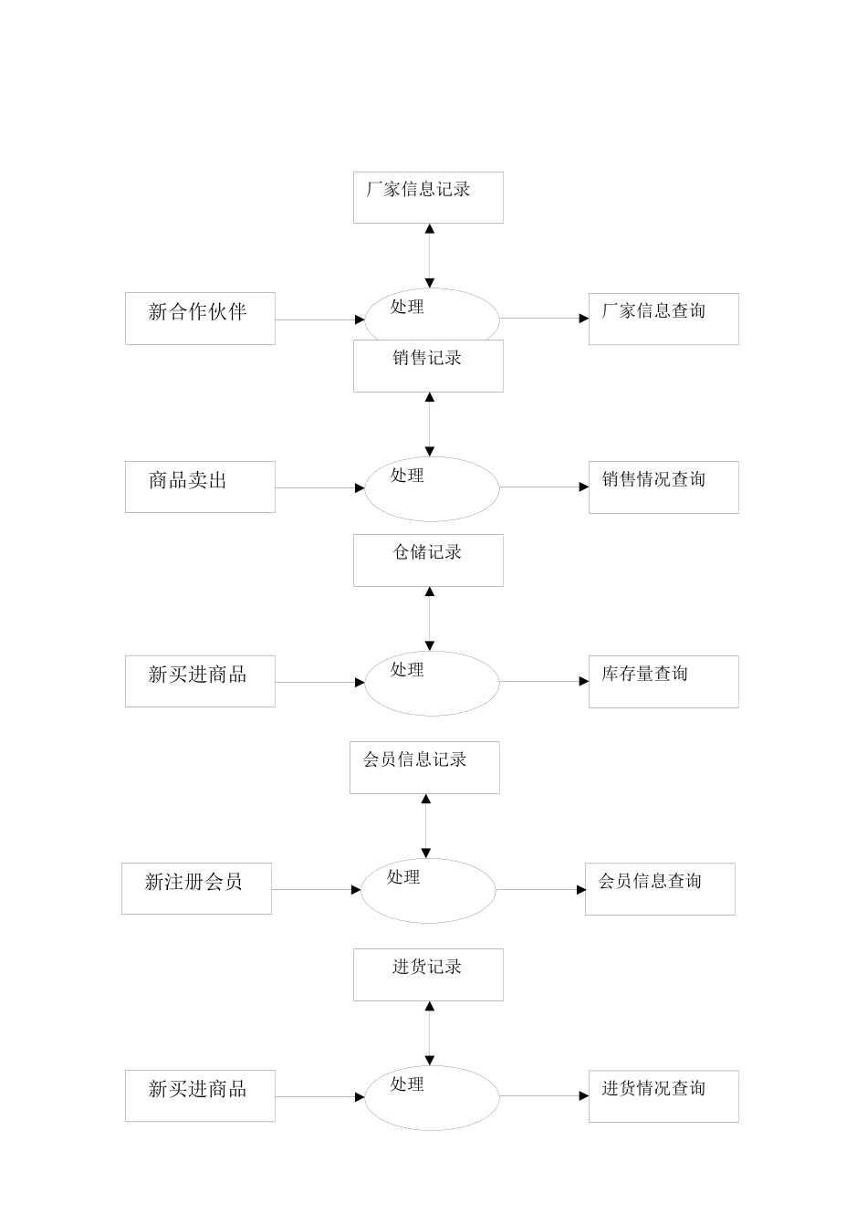 某超市管理信息系统_第3页