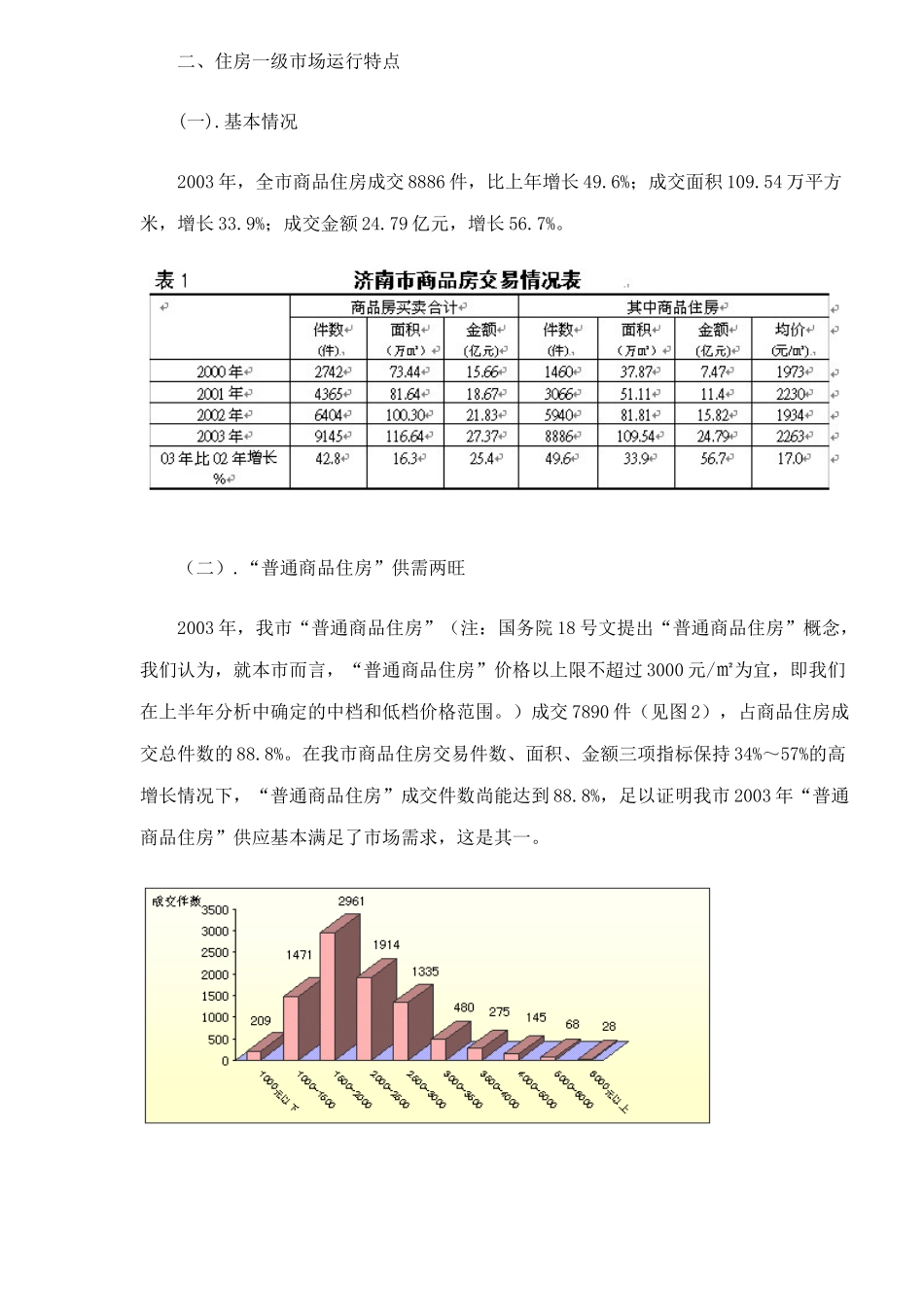 济南市住房市场动态分析_第2页