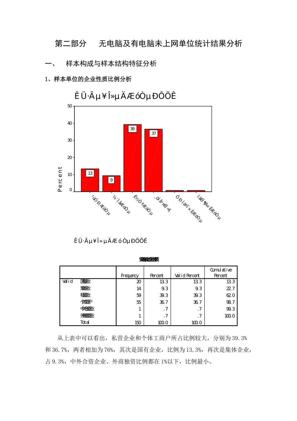 某市家庭网络市场消费需求调研报告_第3页