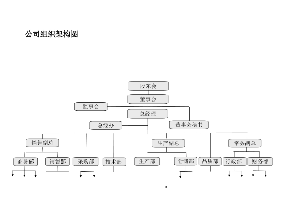 公司各部门职位说明书汇总_第3页