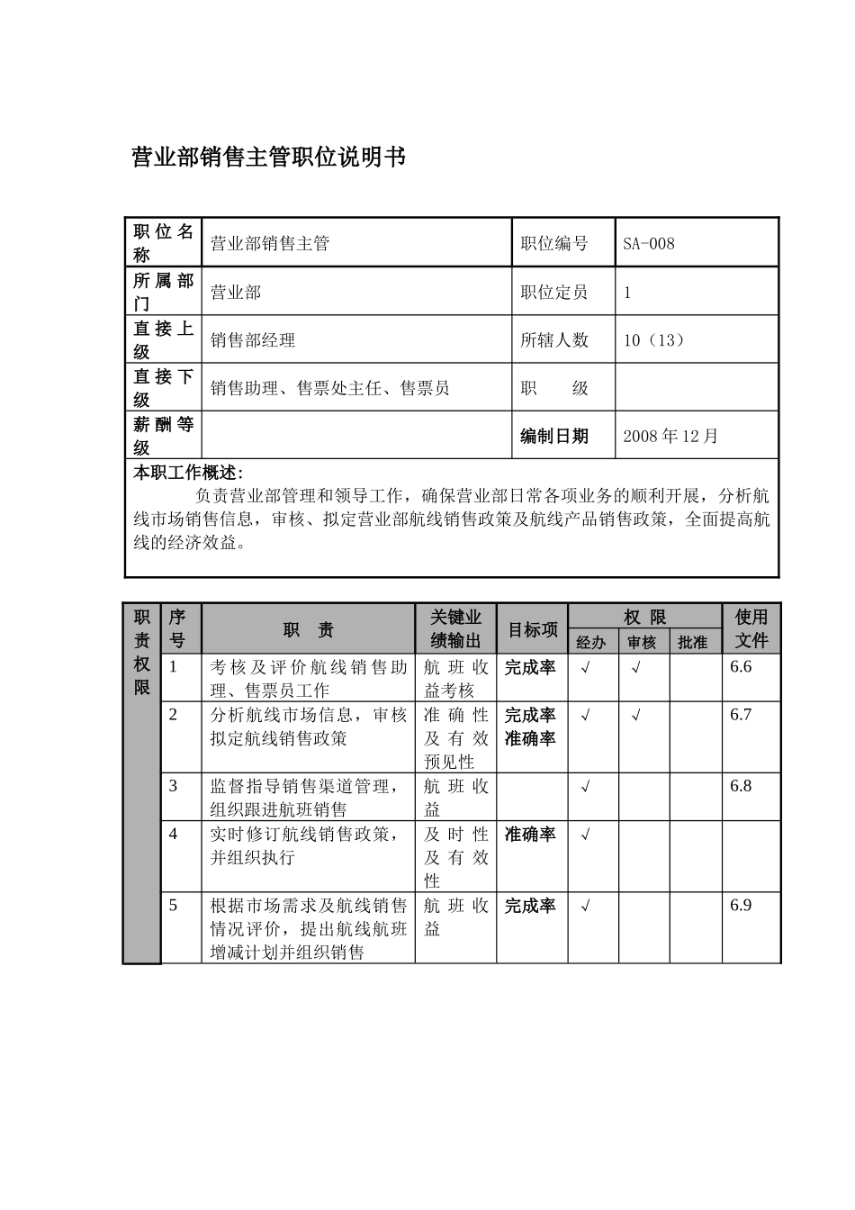 某航空物流公司营业部销售主管职位说明书及关键绩效标准_第1页