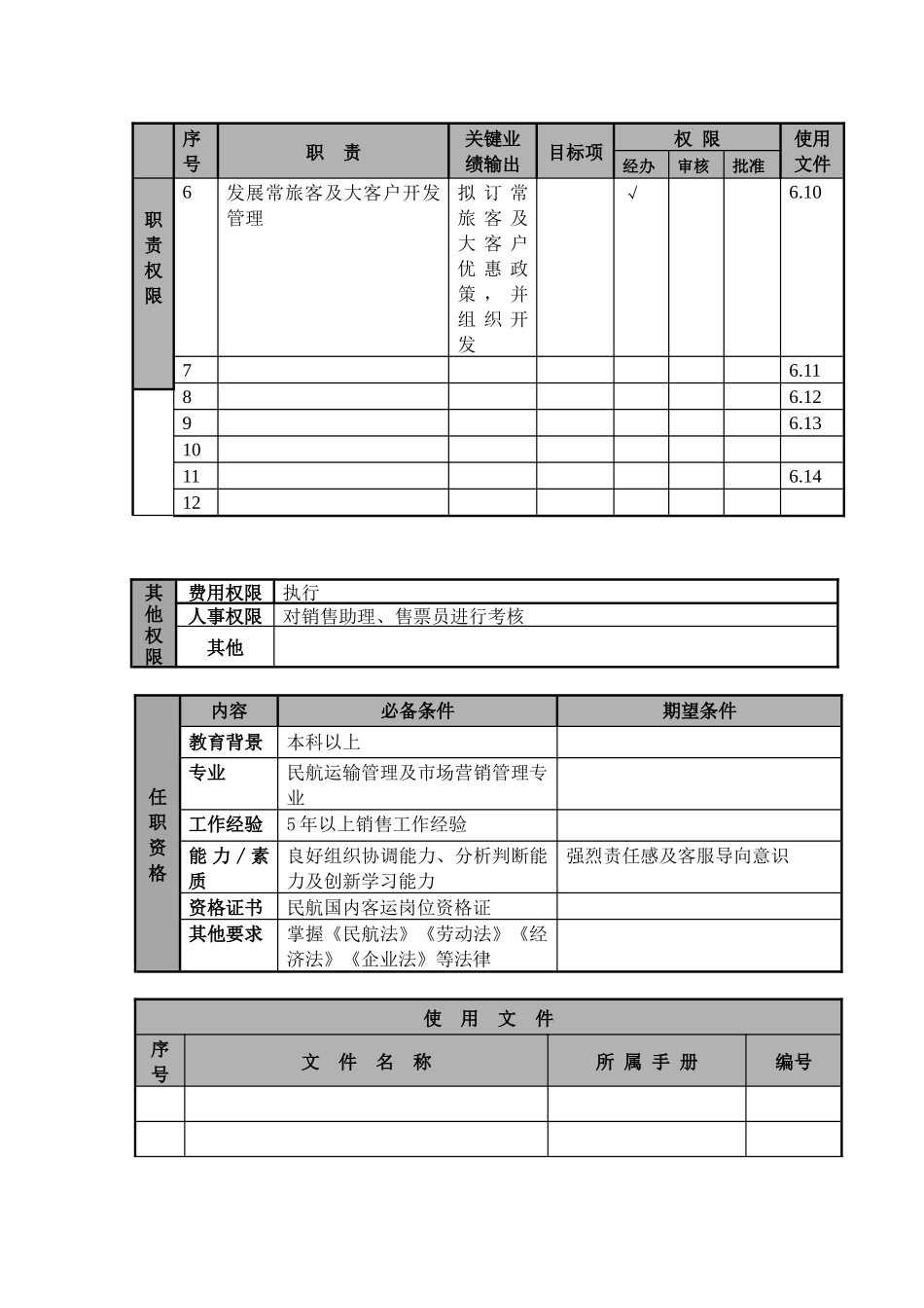 某航空物流公司营业部销售主管职位说明书及关键绩效标准_第2页