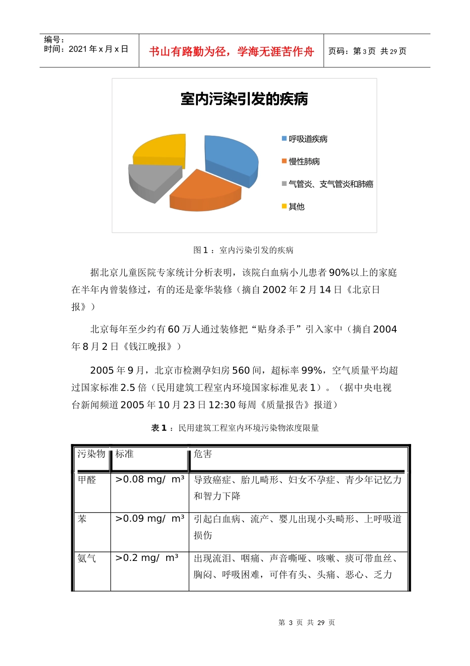家居污染报告_第3页