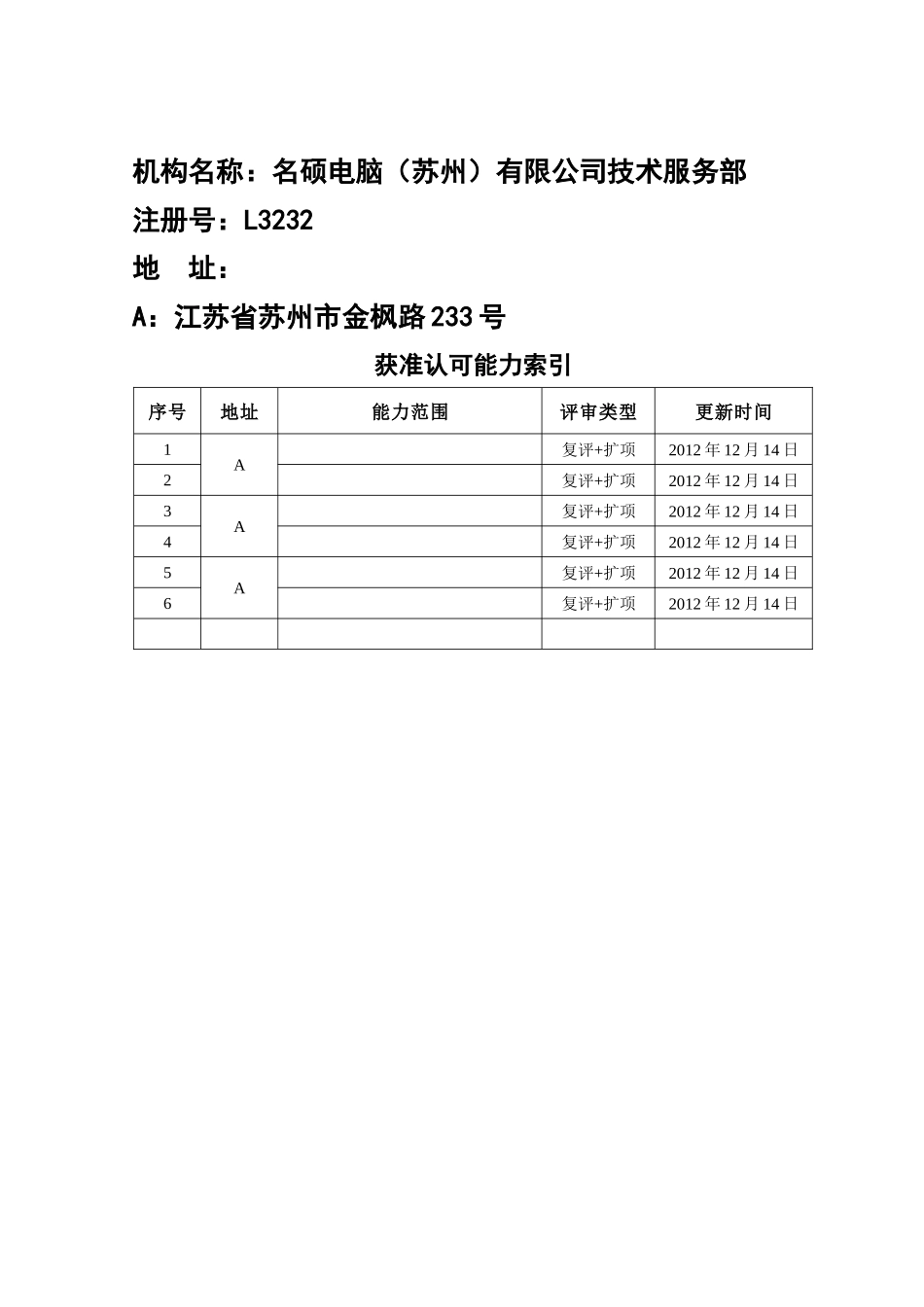 机构名称名硕电脑(苏州)有限公司技术服务部_第1页