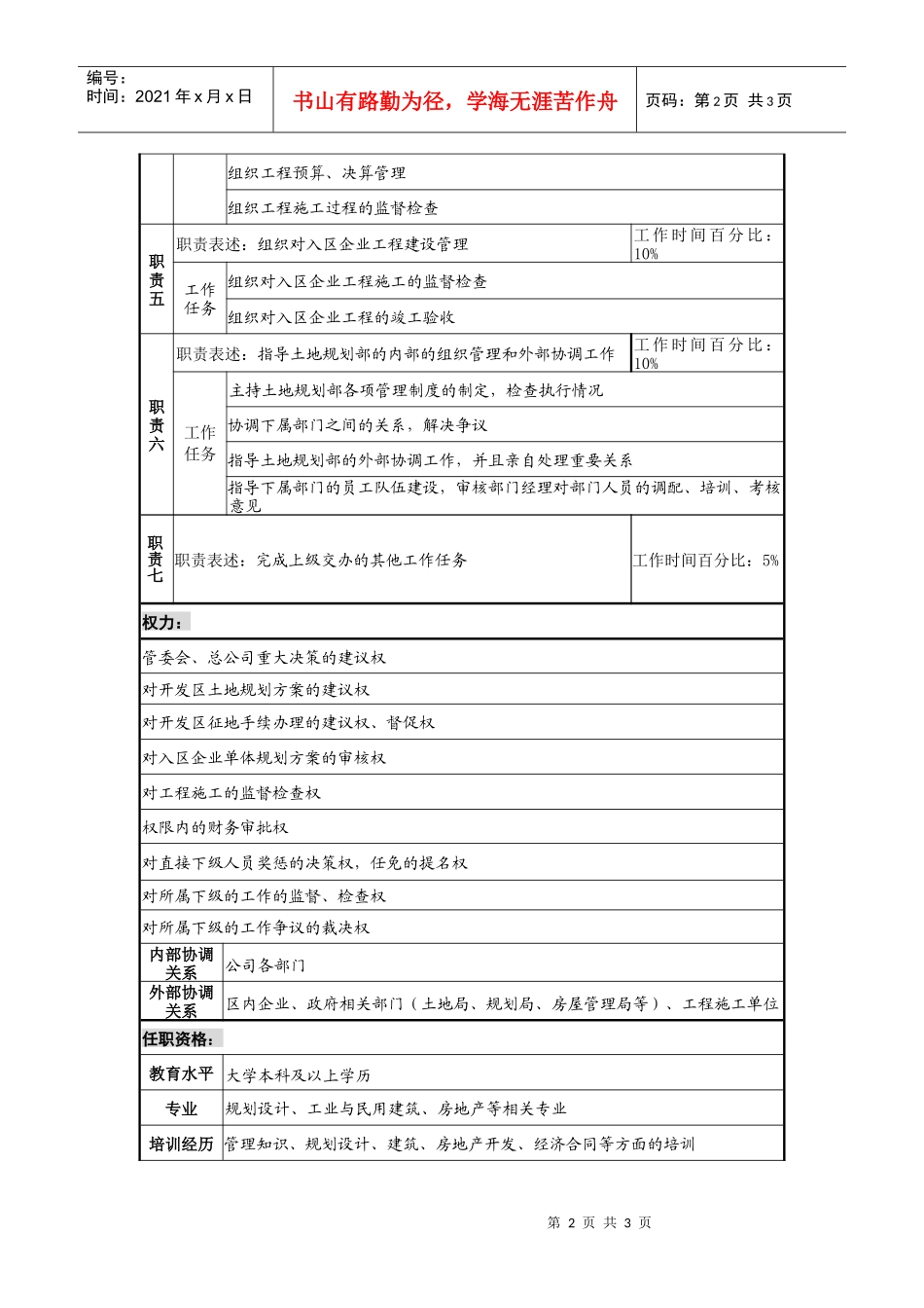 工业园管委会副主任、常务副总经理、总工程师岗位说明书_第2页