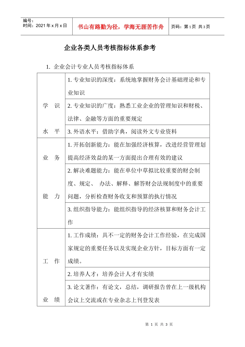 【绩效考核】企业各类人员考核指标体系参考_第1页