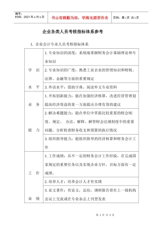 【绩效考核】企业各类人员考核指标体系参考