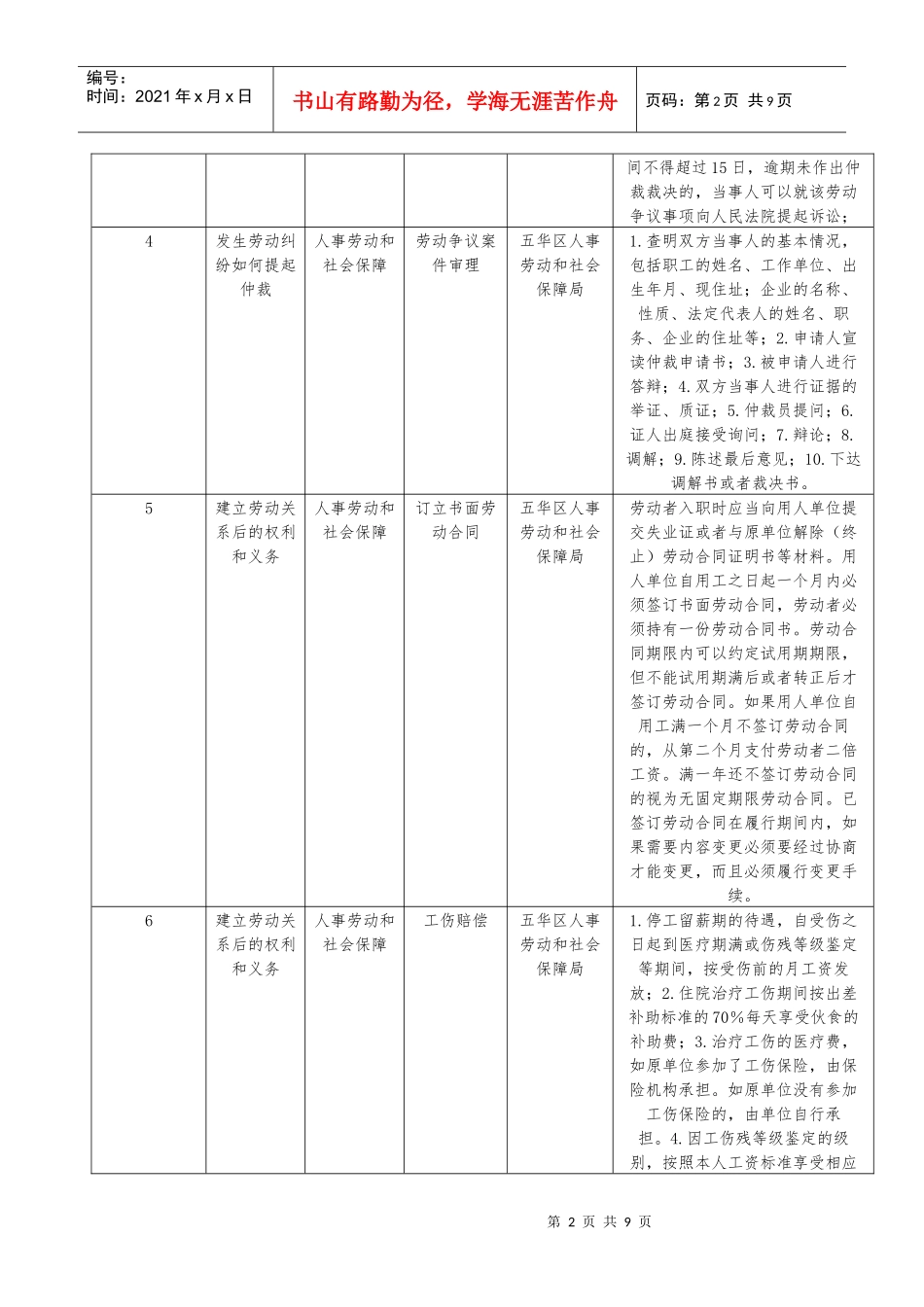 五华人事局doc-昆明五华_第2页