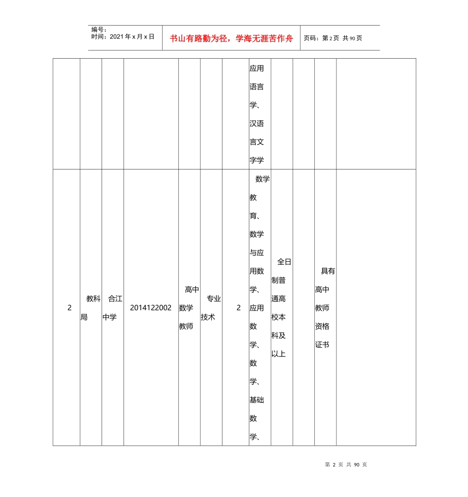 事业单位公开考试招聘工作人员岗位要求表_第2页