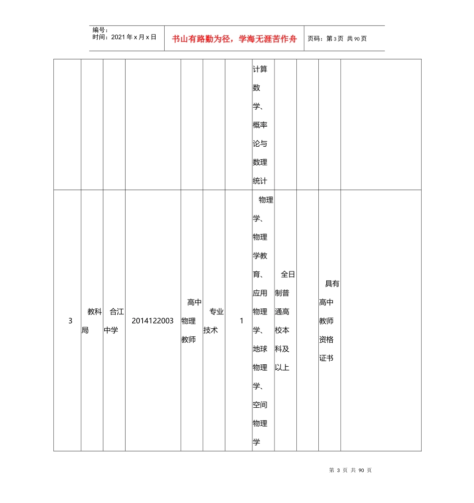 事业单位公开考试招聘工作人员岗位要求表_第3页