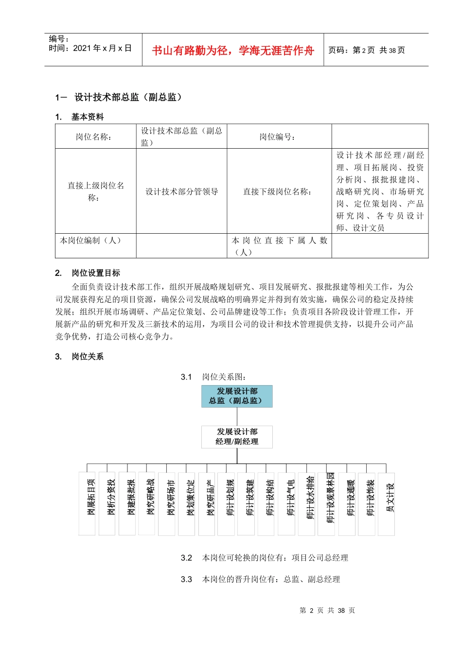 人力资源-20222、设计技术部岗位说明书_第2页