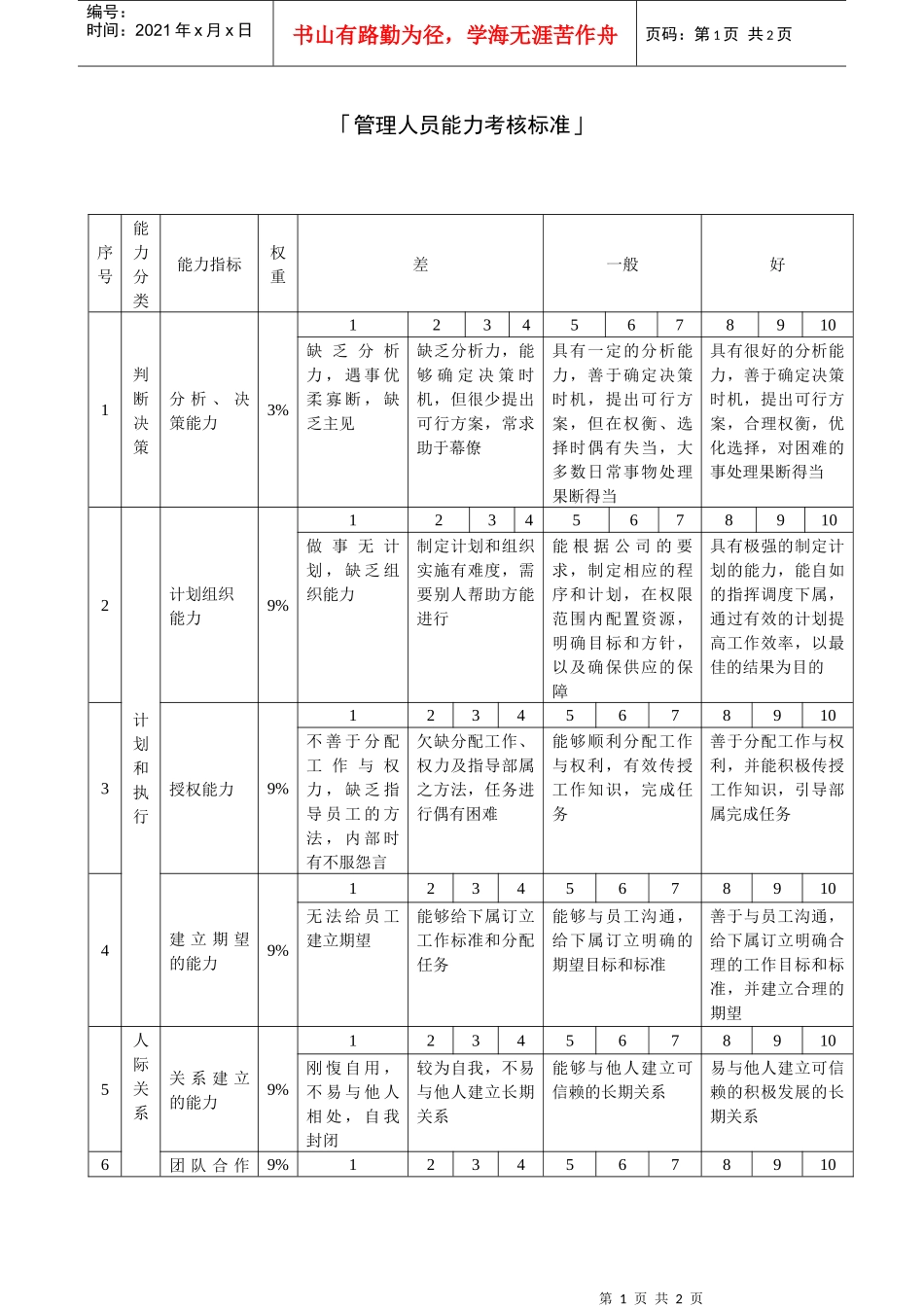 「管理人员能力模型」_第1页