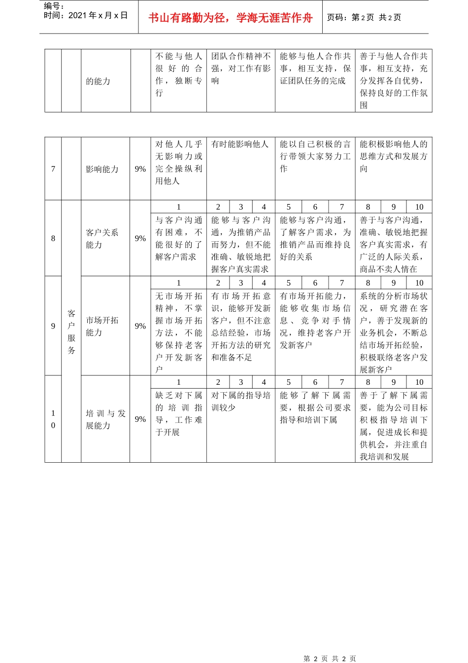 「管理人员能力模型」_第2页