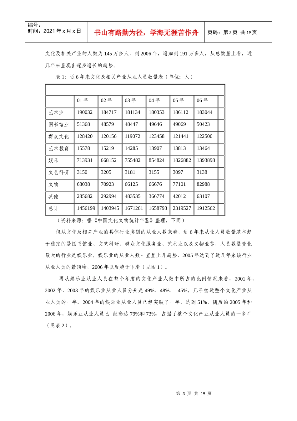 中国文化产业人才发展报告_第3页