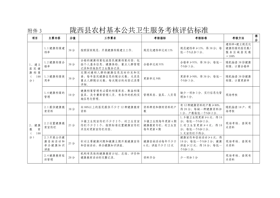 陇西县农村基本公共卫生服务均等化项目实施方案（试行）_第3页