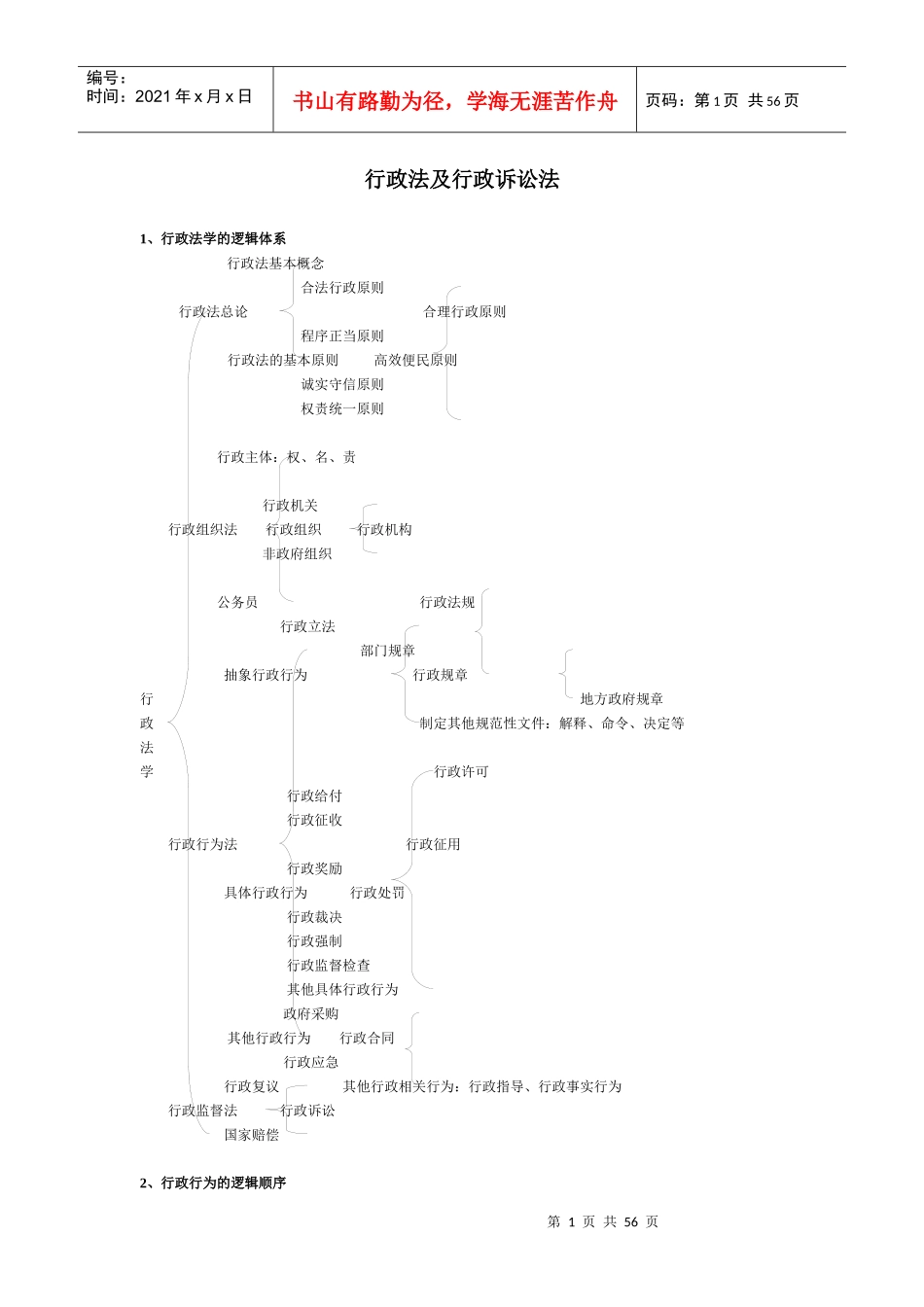 《行政法和行政诉讼法》系统知识_第1页