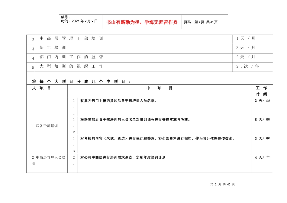 岗位说明书 培训专员_第2页