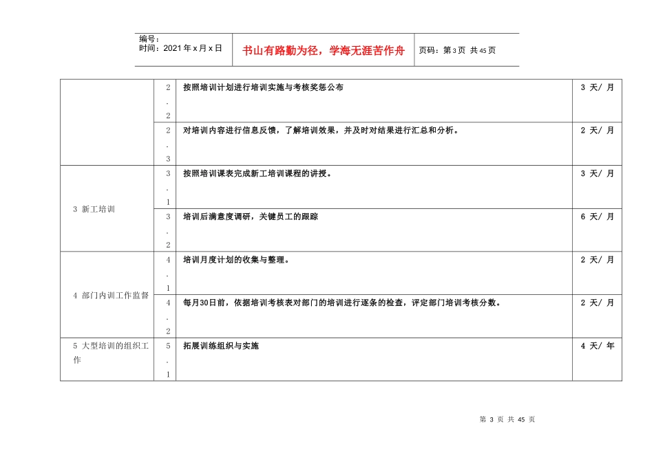 岗位说明书 培训专员_第3页