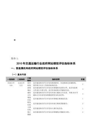 交通运输行业年度政府网站绩效评估指标体系