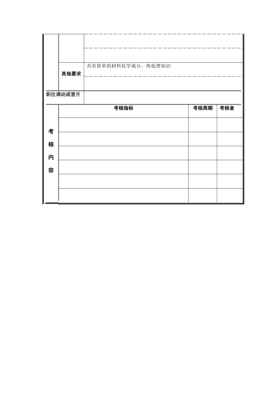 制样员岗位说明书_第3页