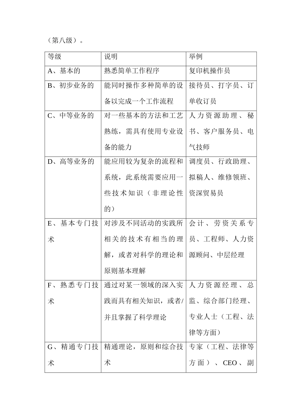 海氏工作评价系统讲解_第2页