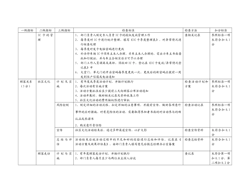 顾客关系督导标准 (2)_第3页