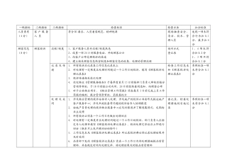 顾客关系督导标准 (2)