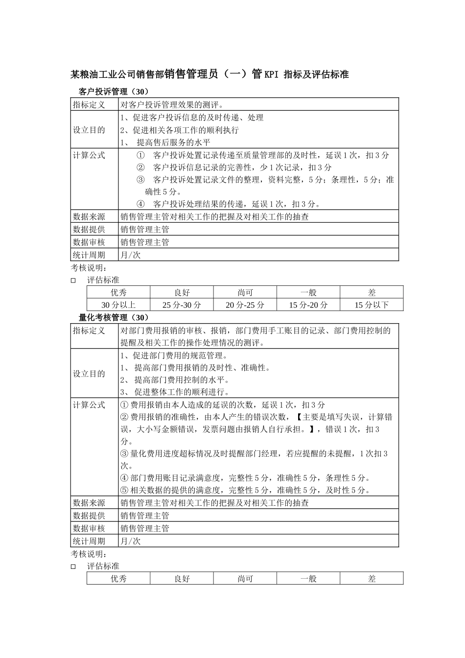 某粮油工业公司销售部销售管理员（一）kpi指标及评估标准_第1页