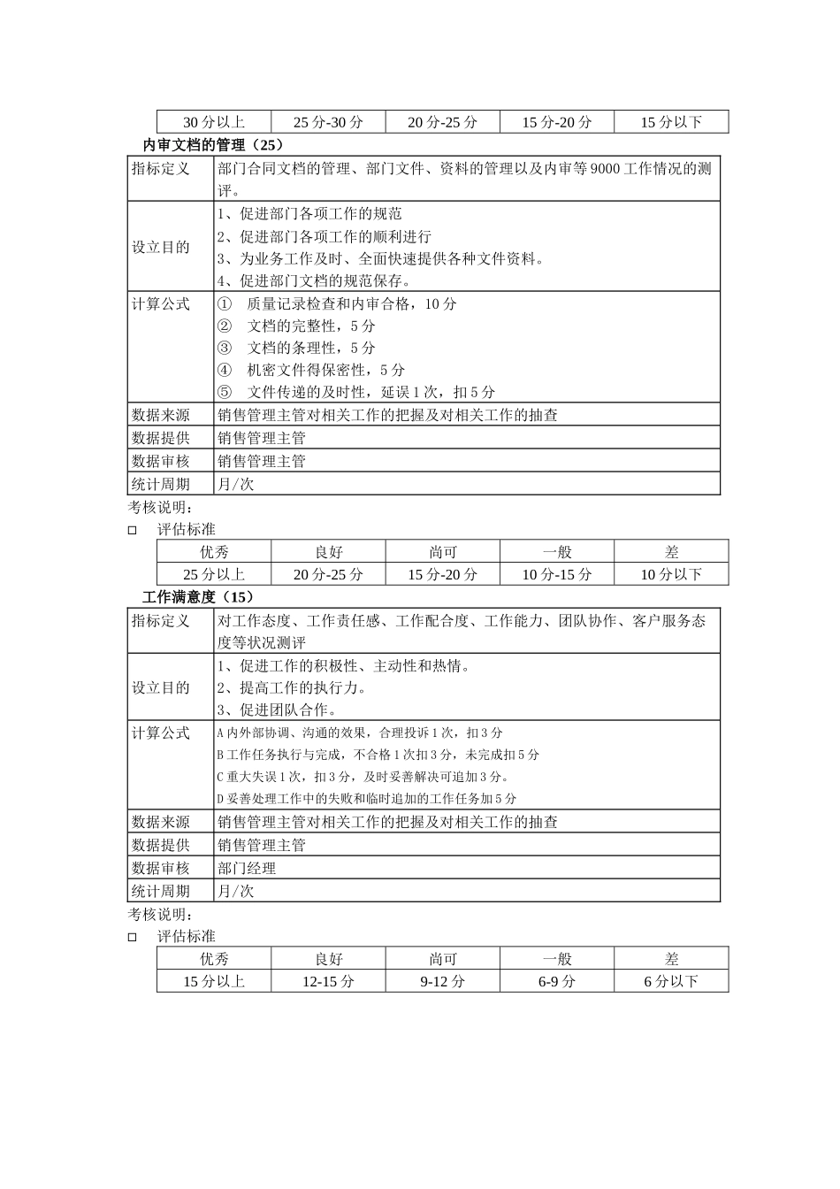 某粮油工业公司销售部销售管理员（一）kpi指标及评估标准_第2页