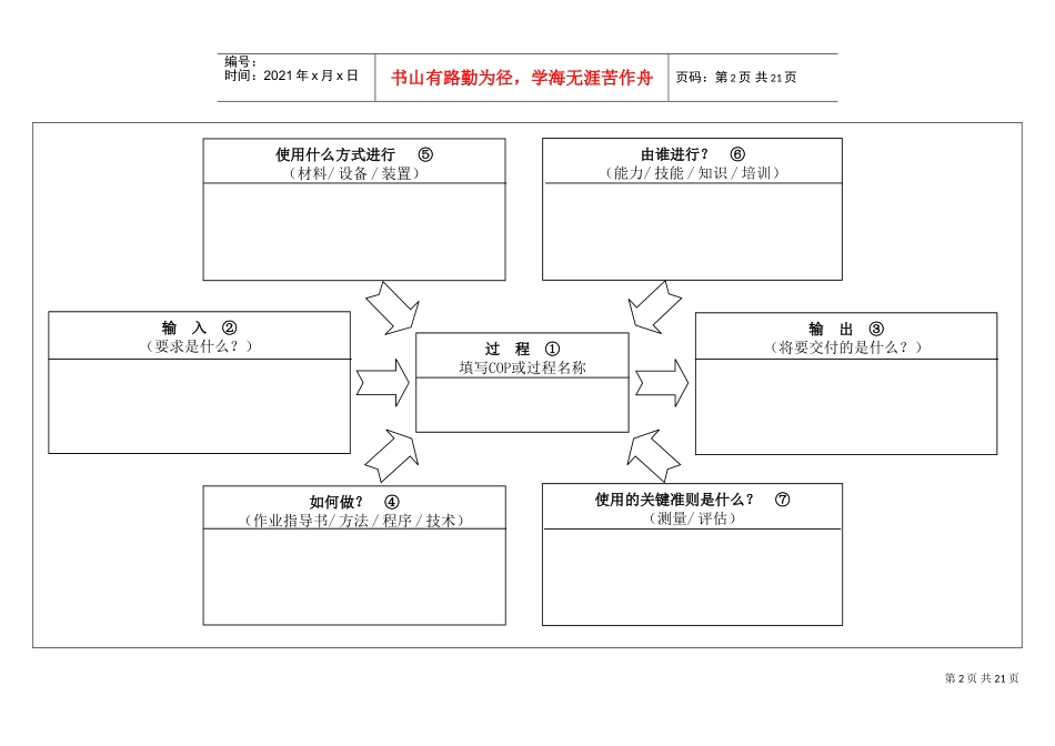 企业过程分析工作表_第2页
