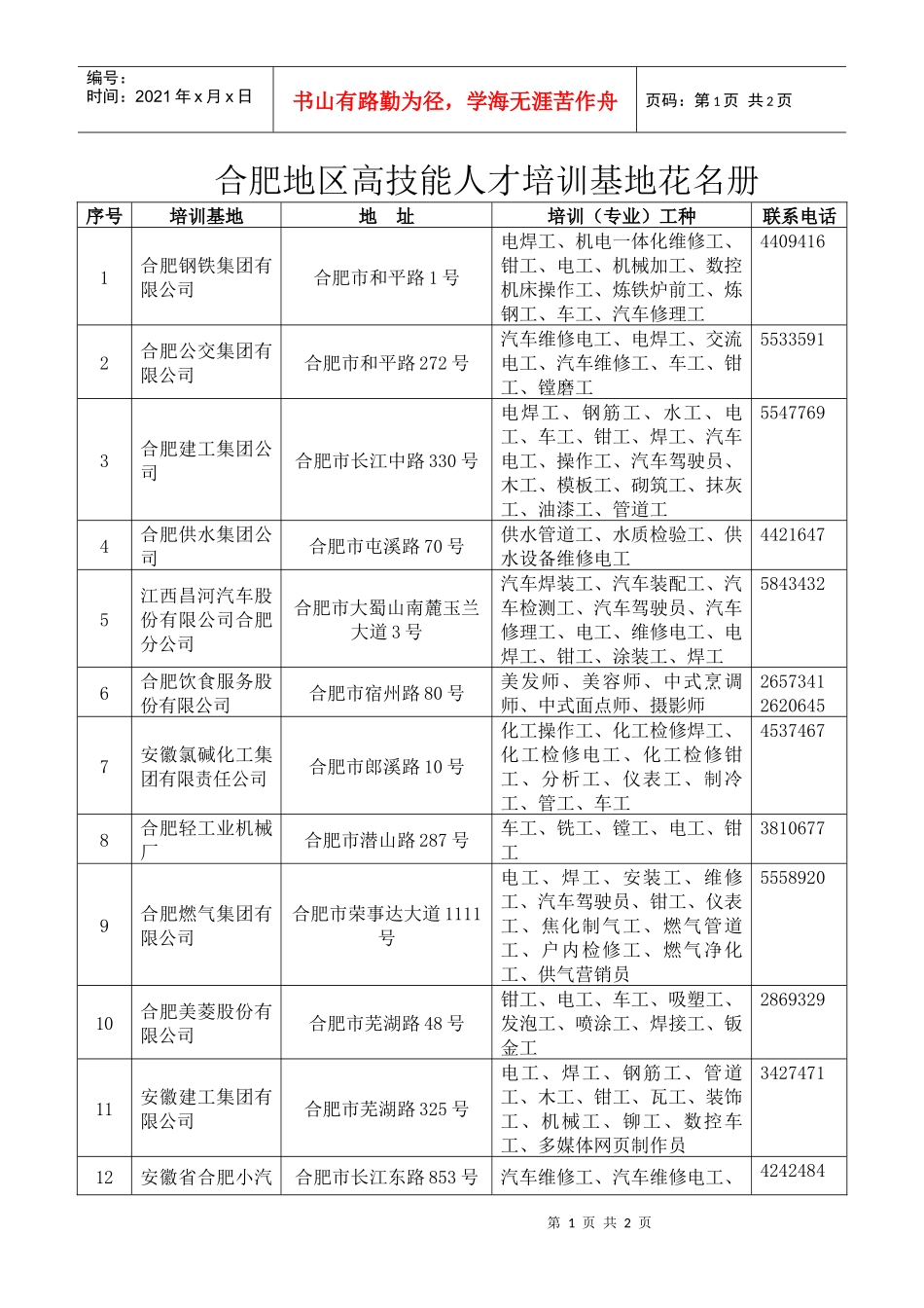 合肥地区19家高技能人才培训基地花名册_第1页