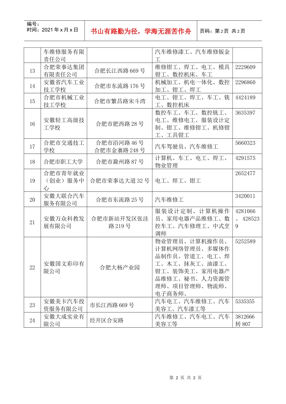 合肥地区19家高技能人才培训基地花名册_第2页