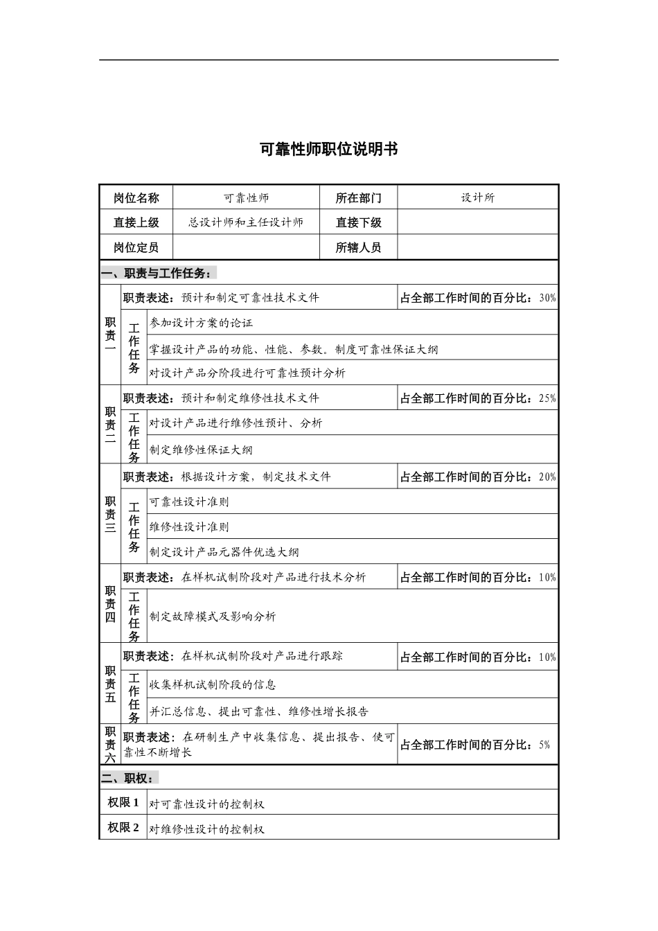 华北光学仪器公司设计所可靠性师职位说明书_第1页