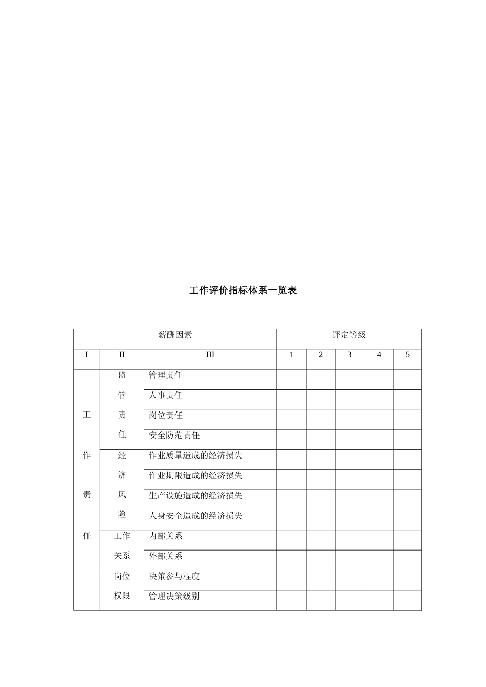 岗位评价指标体系的指导手册_第2页