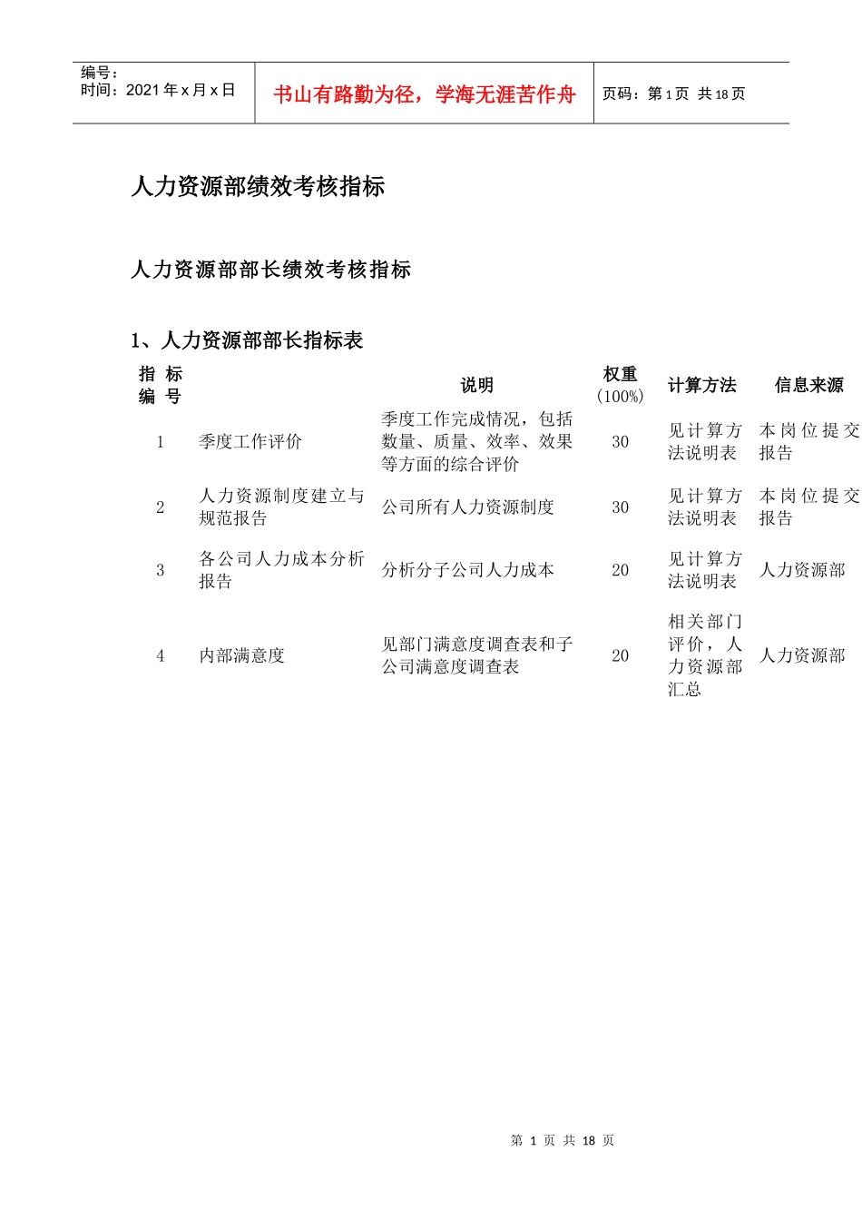 人力资源部绩效考核指标_第1页