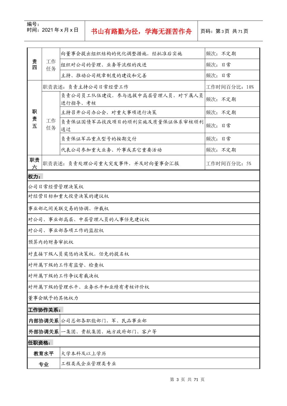 【范本】典型岗位职务说明书(70_第3页