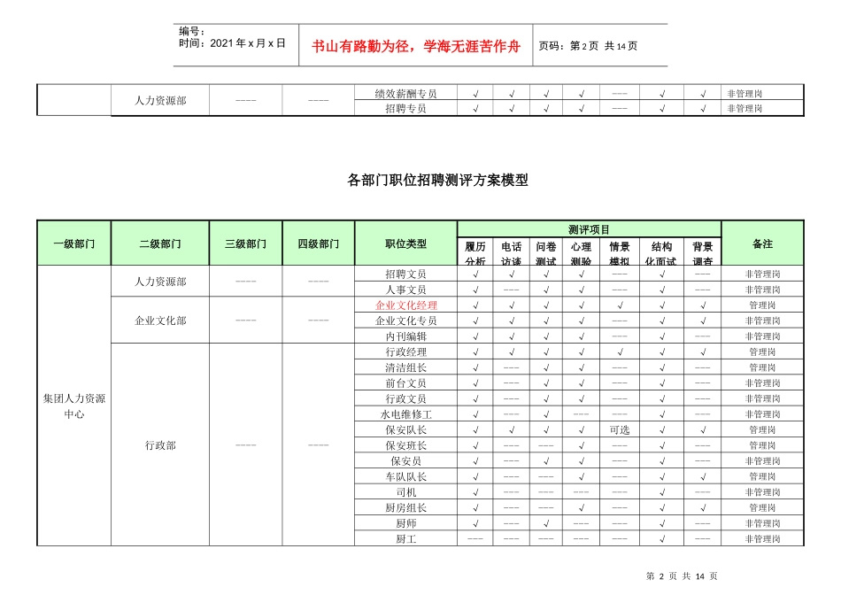 各部门岗位招聘测评方案模型_第2页