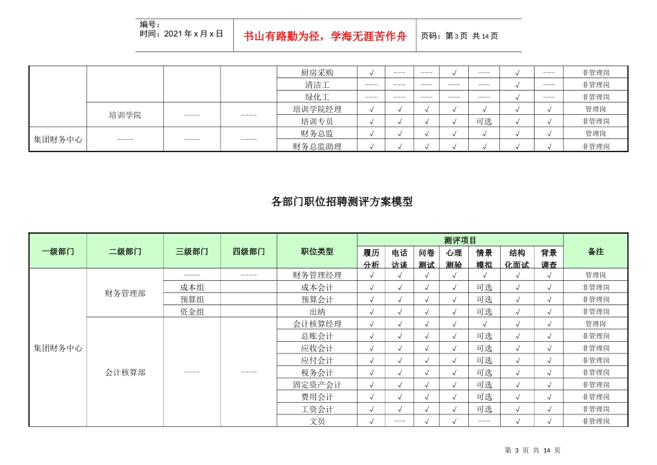 各部门岗位招聘测评方案模型_第3页