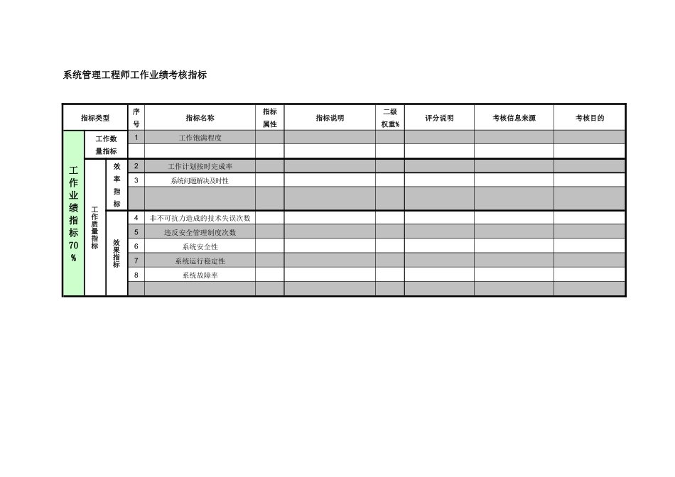紧水滩电厂科技信息部系统管理工程师工作业绩考核指标_第1页