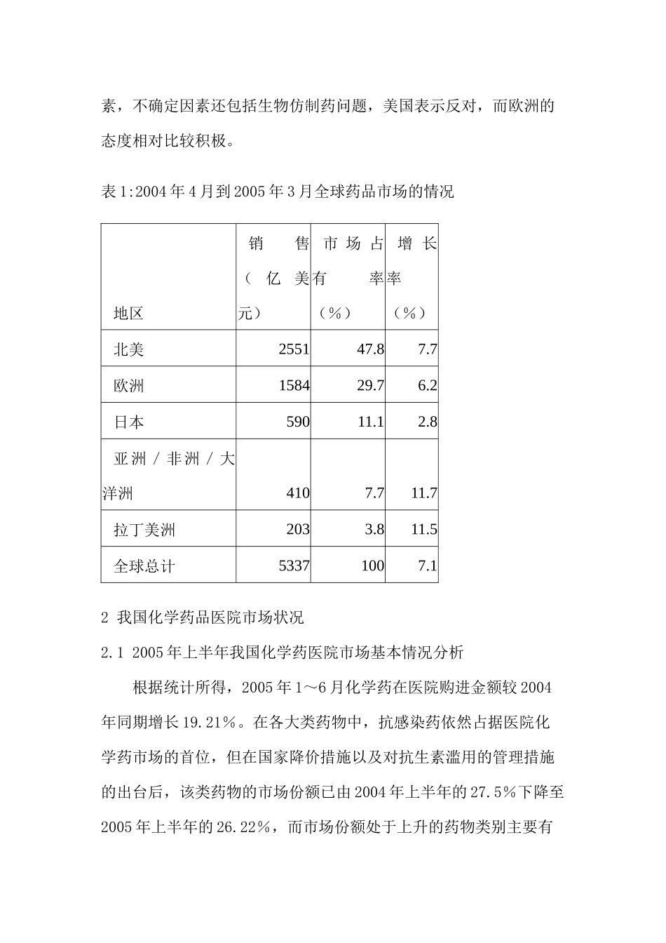 某某年我国仿制药研究与市场分析_第2页