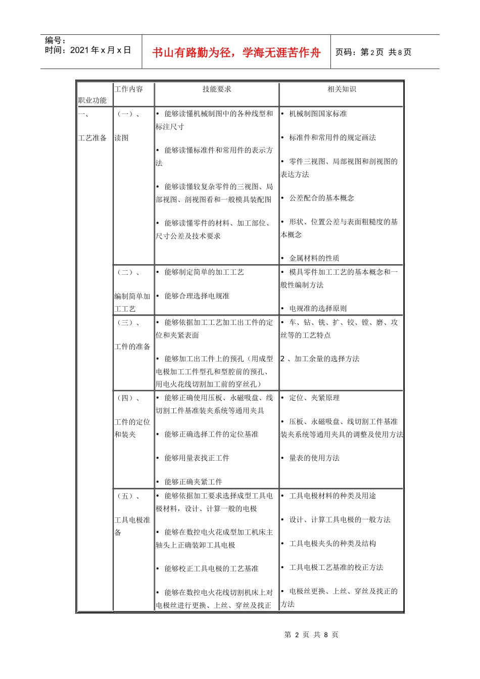 《电切削操作工职业资格培训与鉴定》教学大纲_第2页