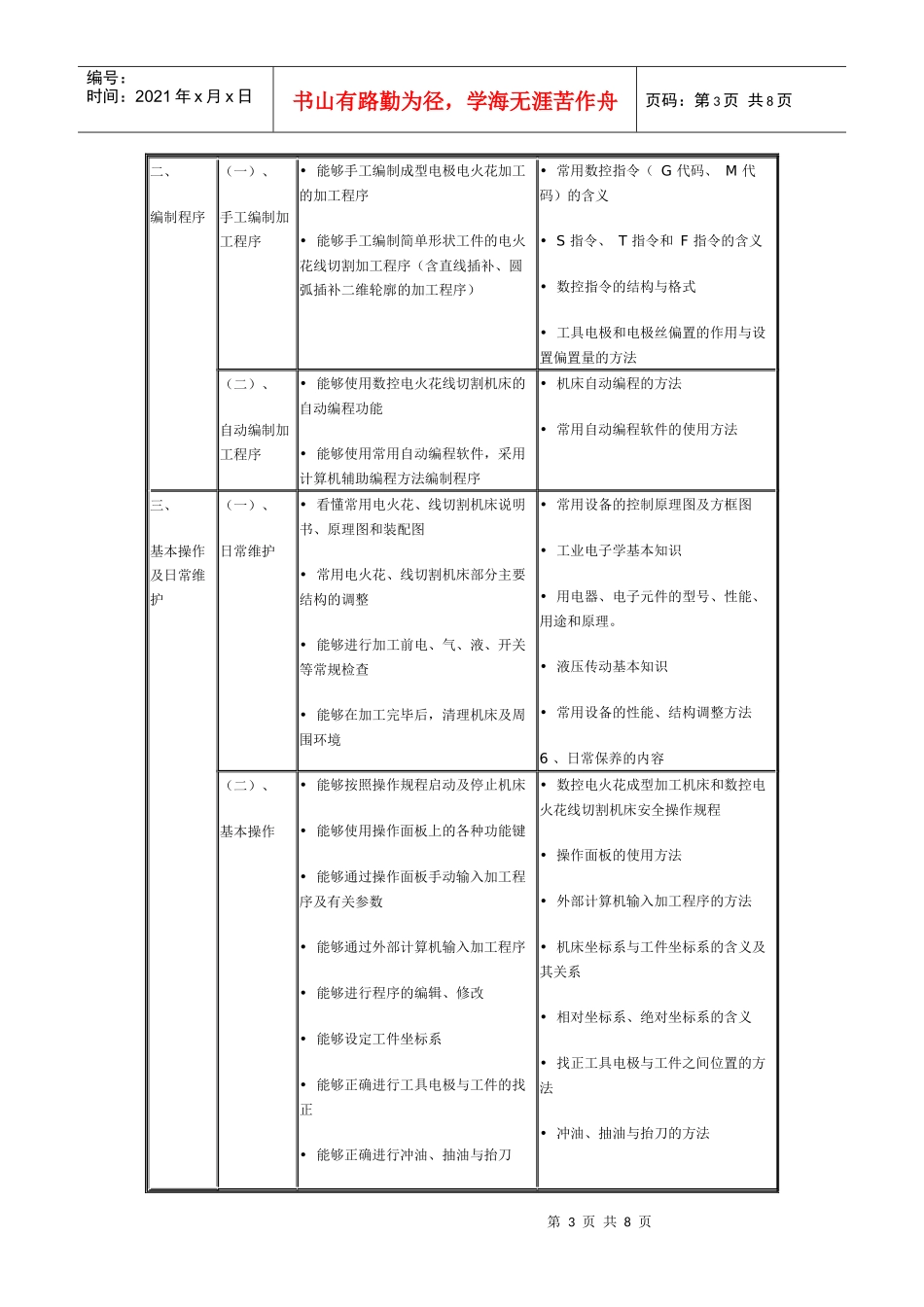 《电切削操作工职业资格培训与鉴定》教学大纲_第3页