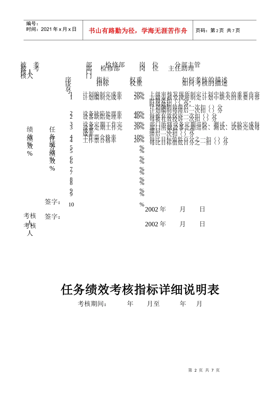 任务绩效考核指标详细说明表_第2页