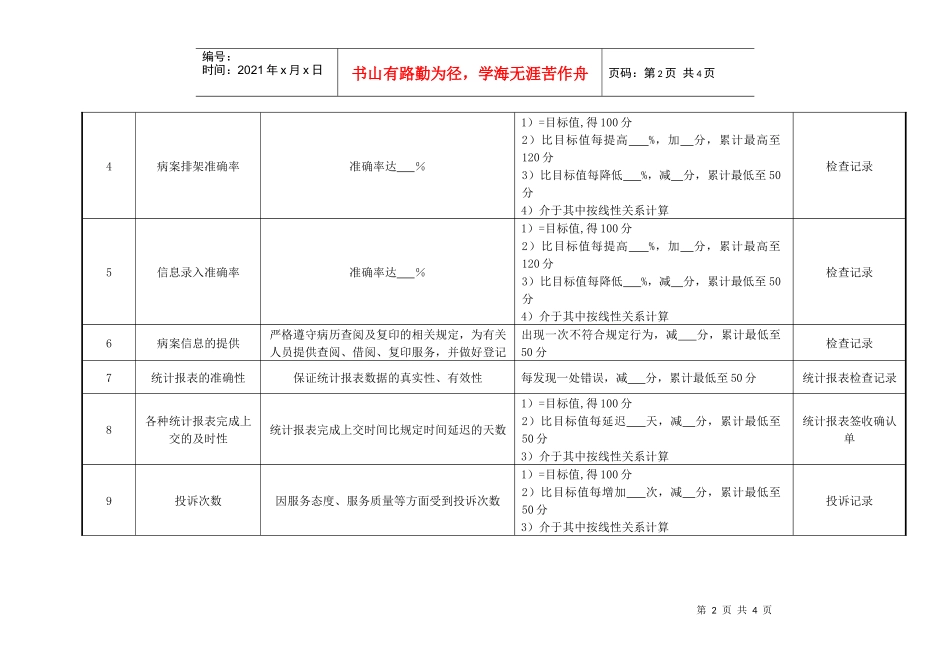 医院住院病案信息管理员绩效考核指标_第2页