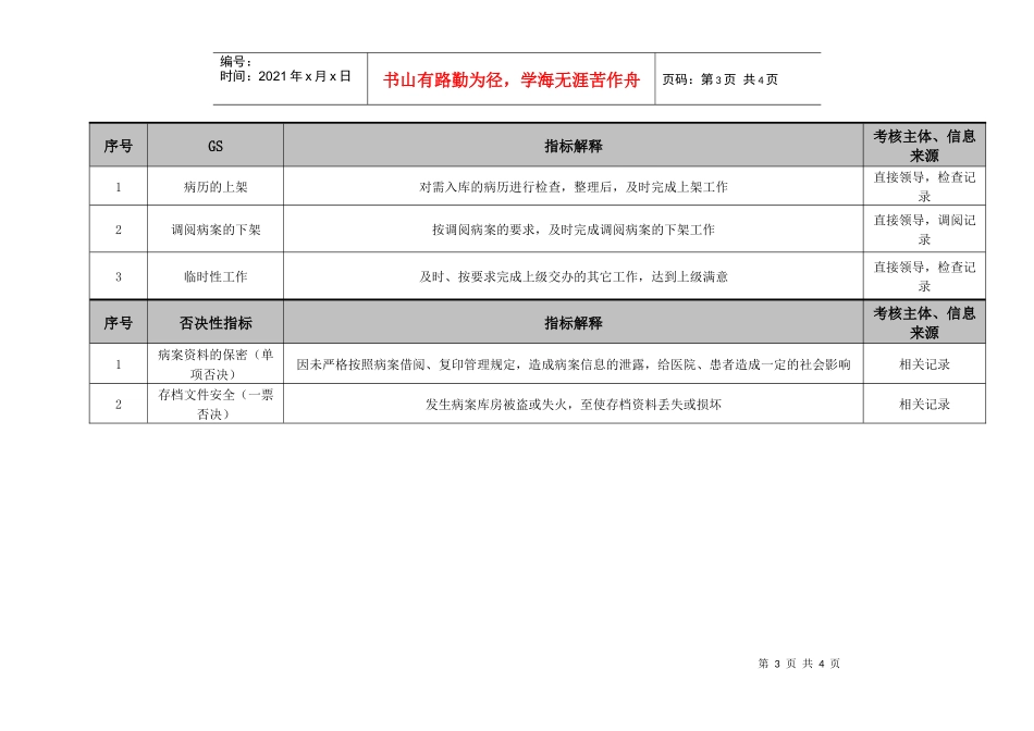 医院住院病案信息管理员绩效考核指标_第3页