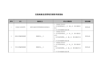 医院住院病案信息管理员绩效考核指标